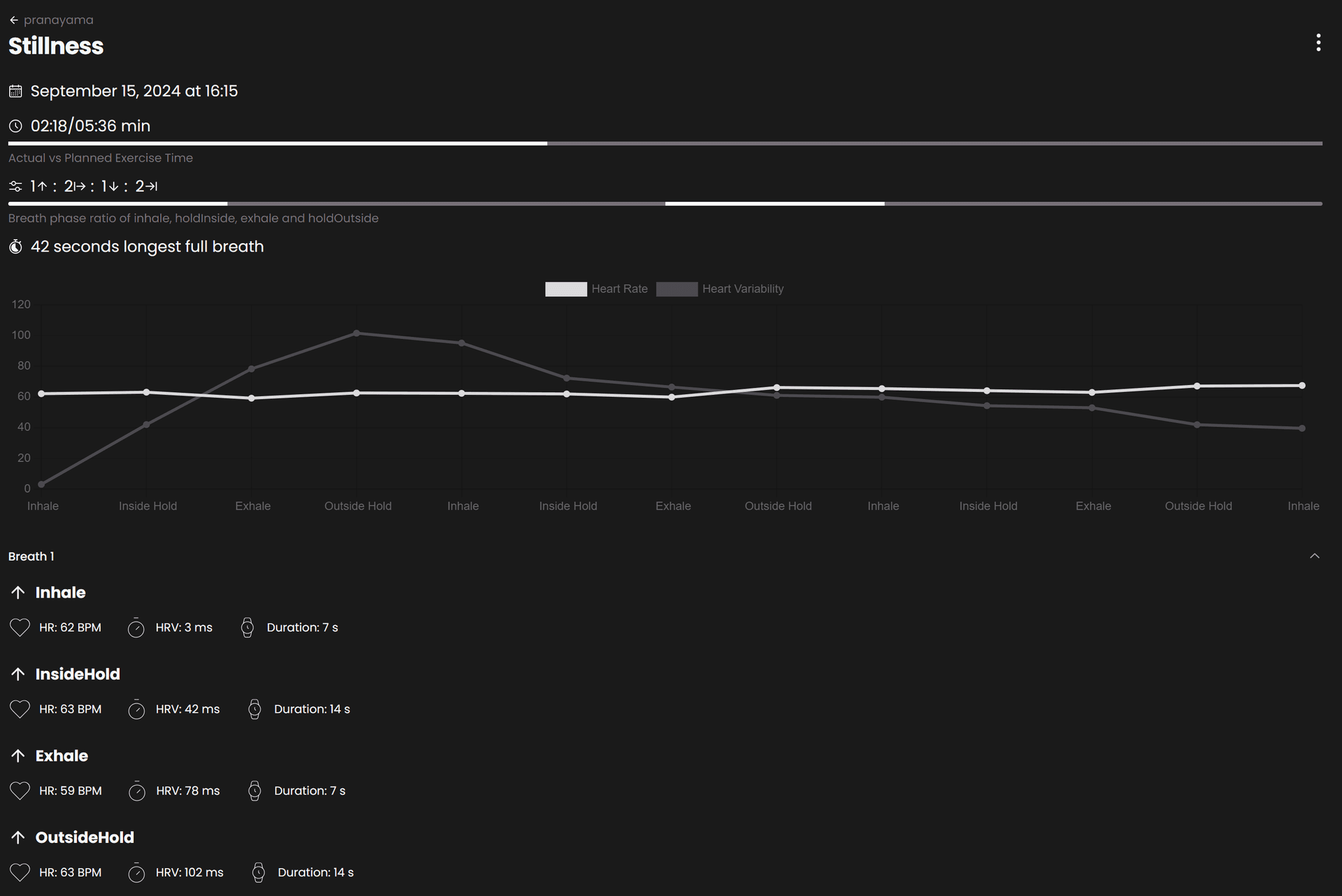 Exercise statistics dashboard