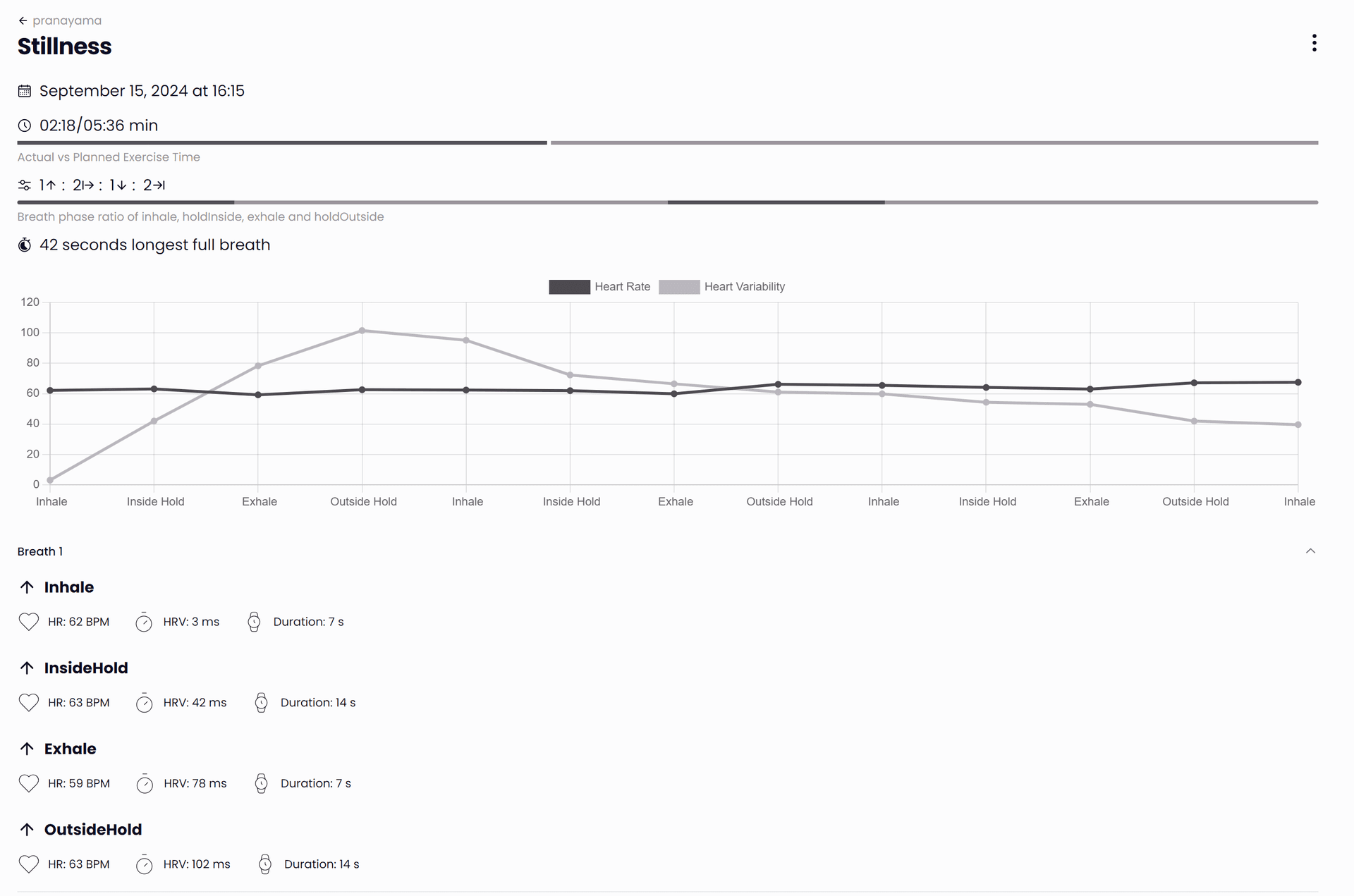 Exercise statistics dashboard