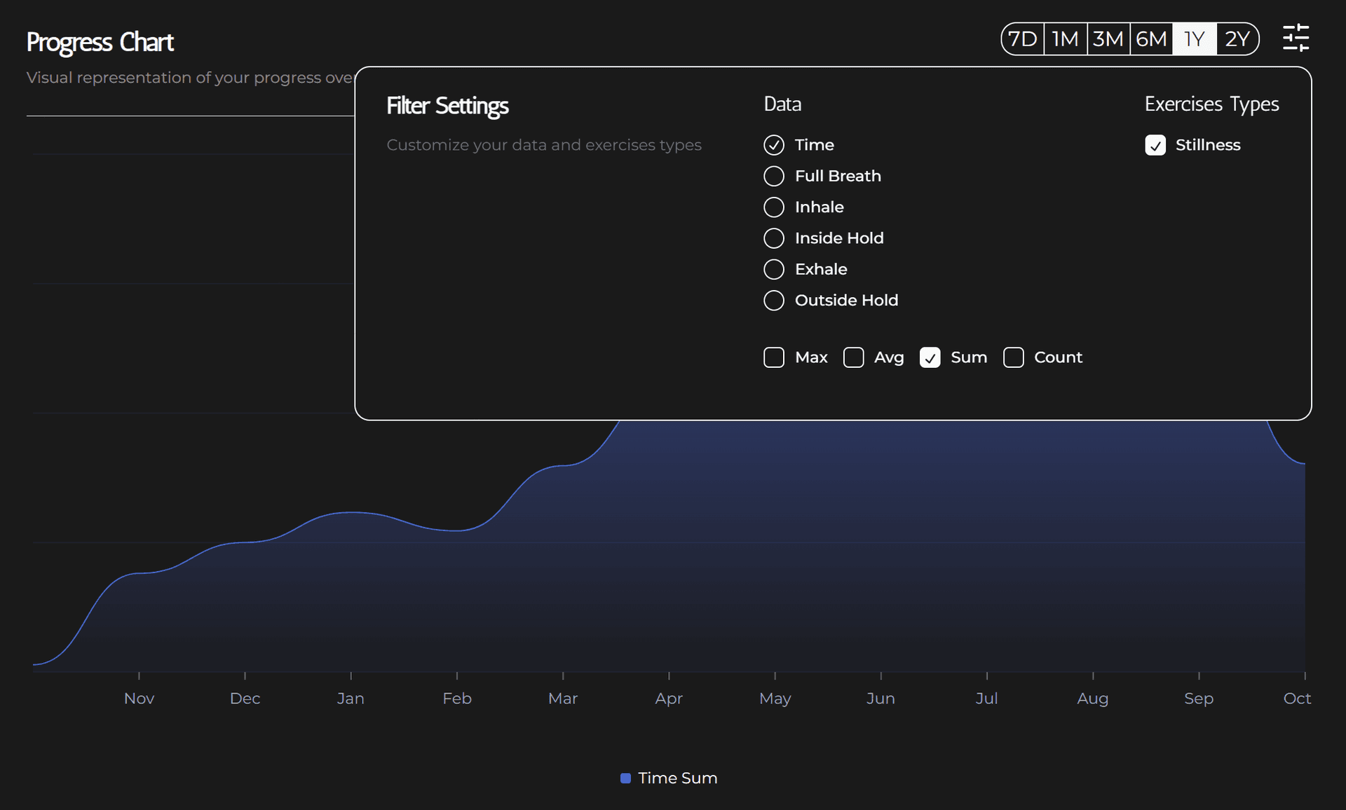 Progress Chart