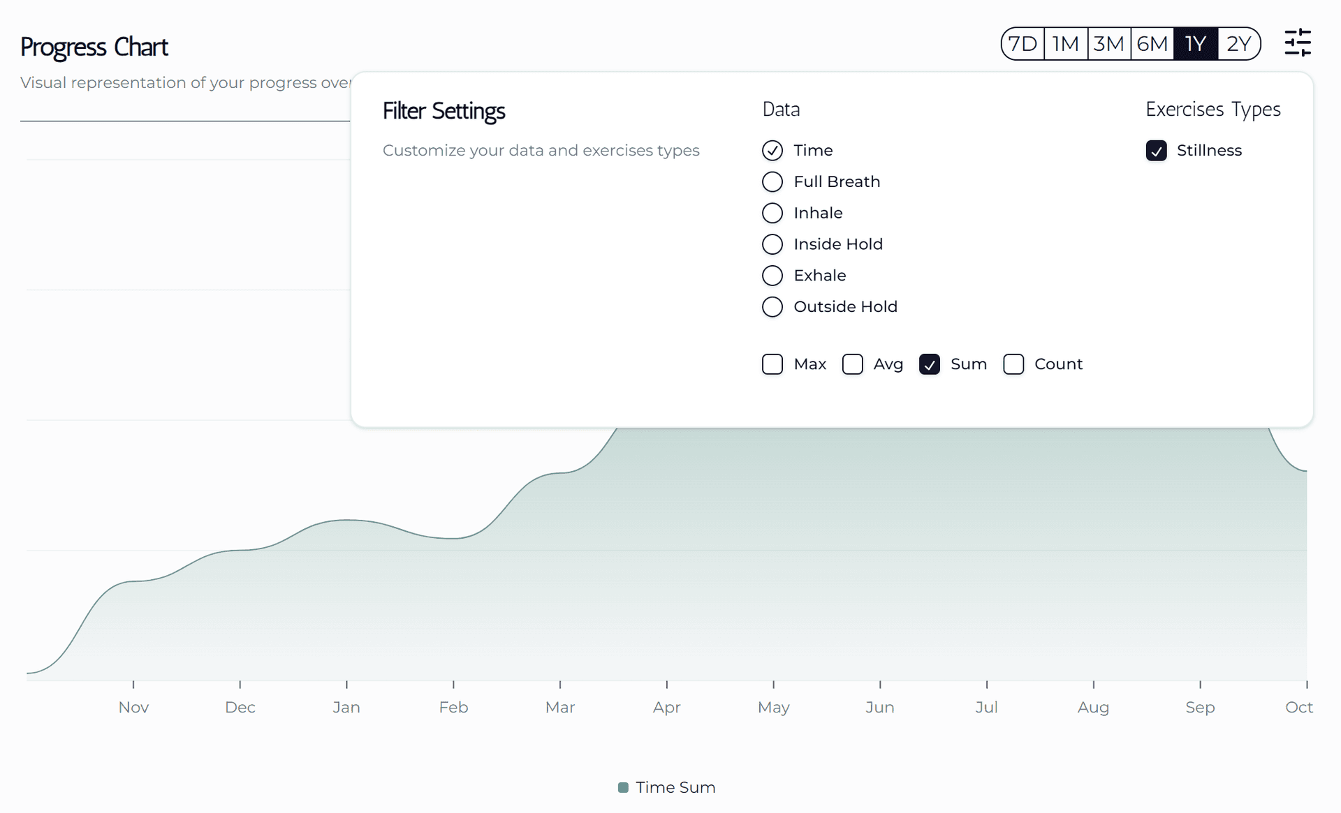 Progress Chart